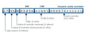 come è composto il codice iban