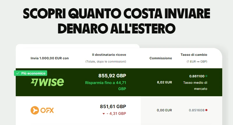 wise tasso di cambio