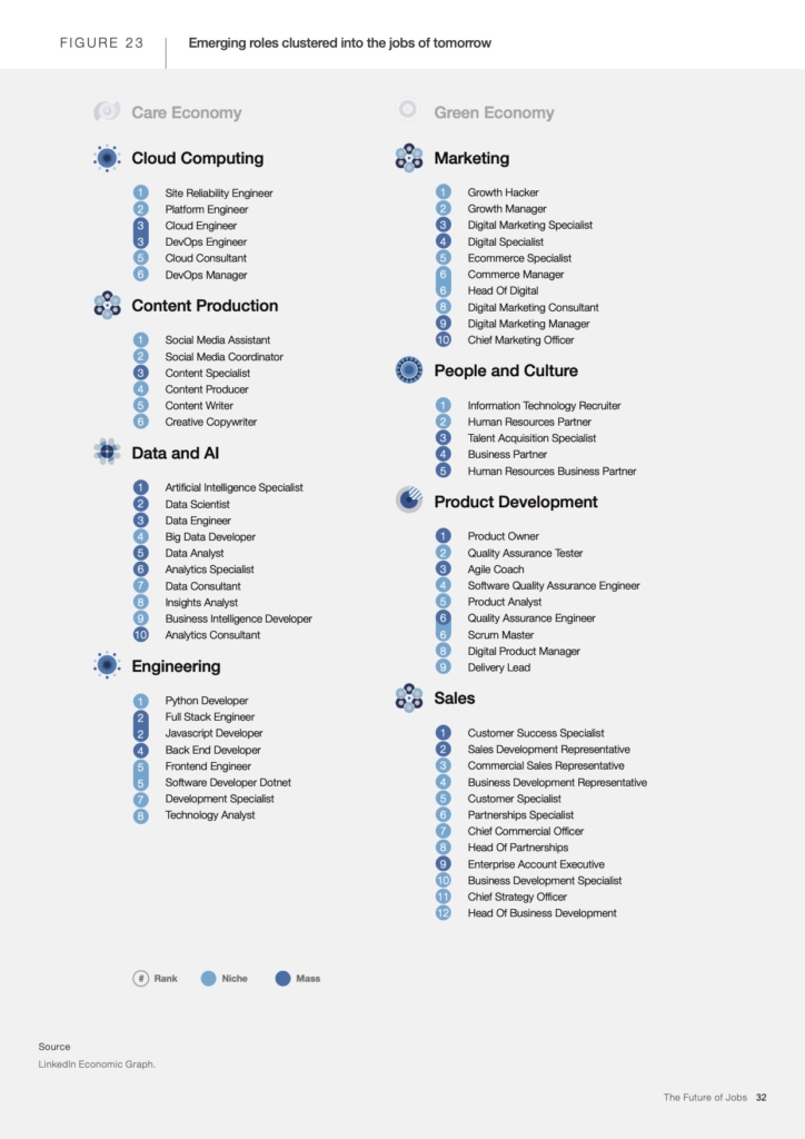 Elenco lavori del futuro