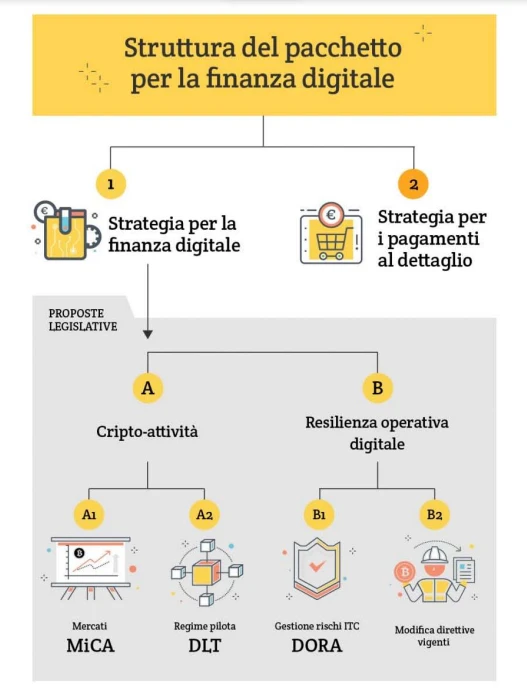 pacchetto finanza digitale