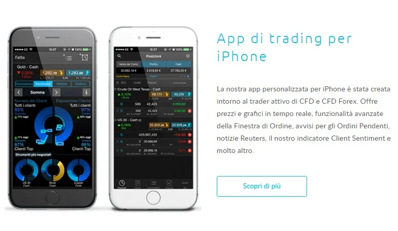 CMC Markets App