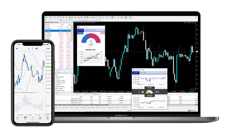 CMC Markets MetaTrader 4