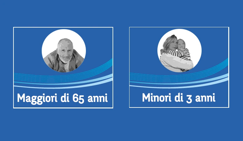 Requiasti carta acquisti 2023