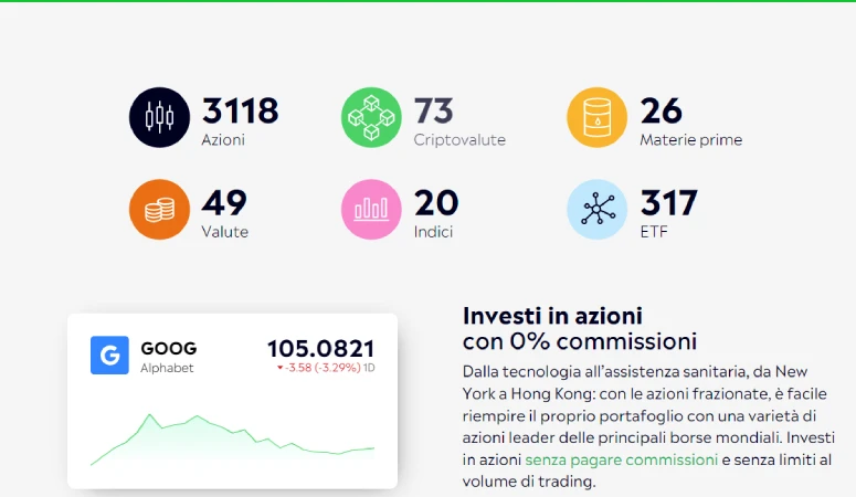 etoro azioni frazionate