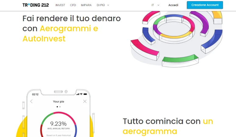 Migliori PAC 2023 con Trading 212