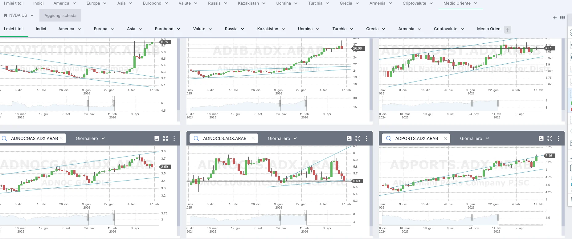 freedom24 funzioni elenco ticker