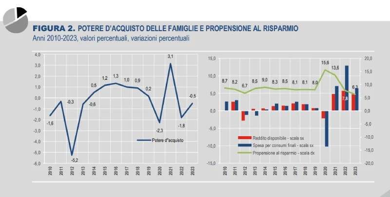 potere acquisto famiglie istat potere acquisto famiglie istat