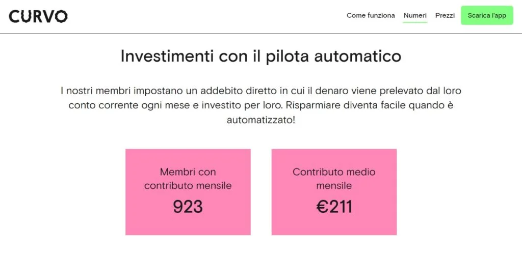 curvo investimenti