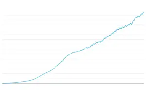 debito pubblico italiano