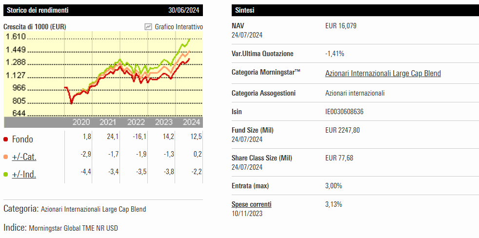 scheda esempio fondo comune investimento