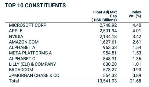posizioni benchmark etf