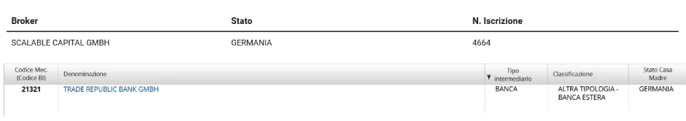 trade republic scalable capital consob banca italia