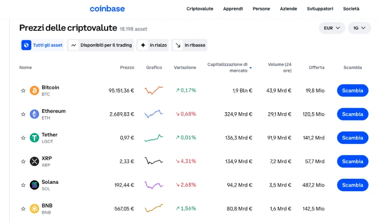 Asset di Coinbase