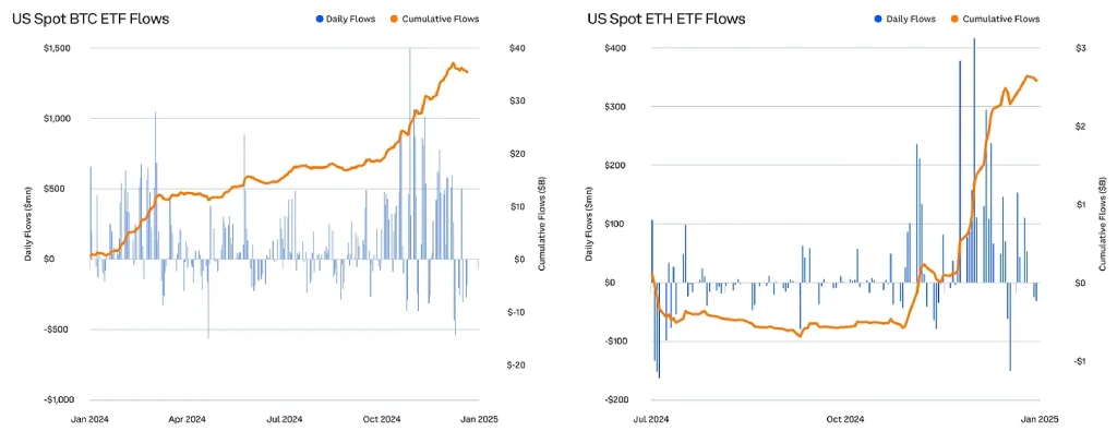 etf spot bitcoin ed ethereum