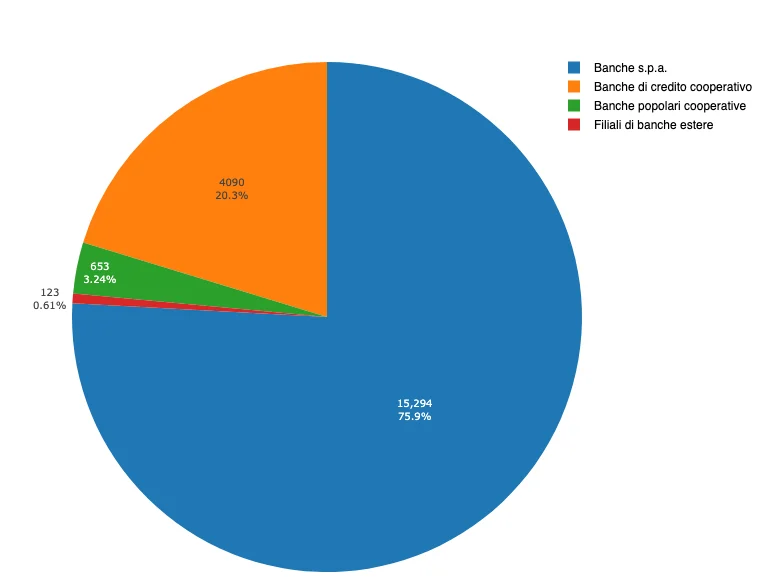 numero sportelli gruppo istituzionale