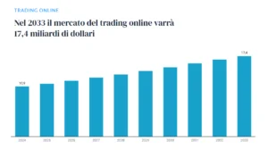 trading online mercato mondiale 2033