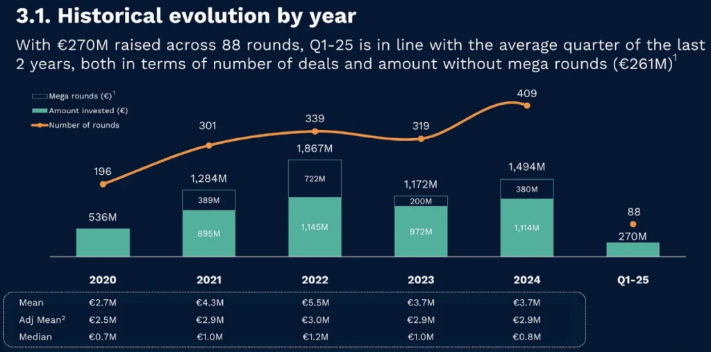 vc italia andamento storico