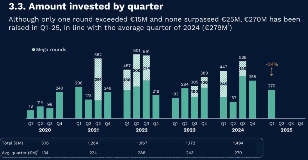 investimenti in venture capital italia