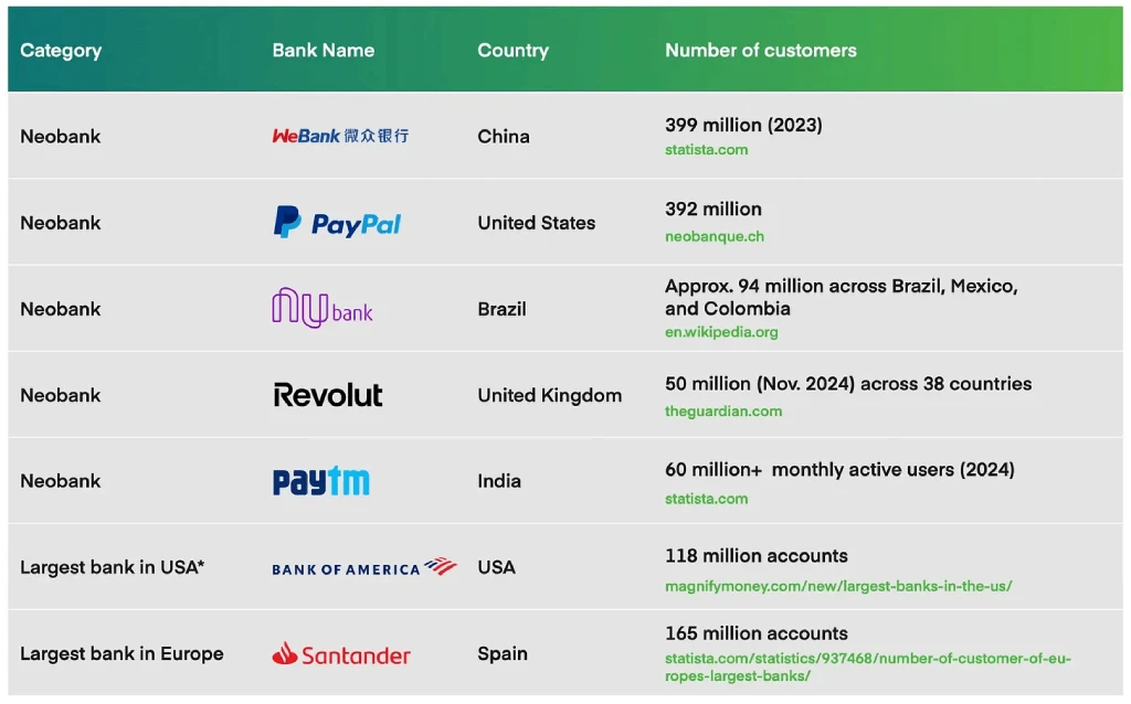 banche e neobank clienti