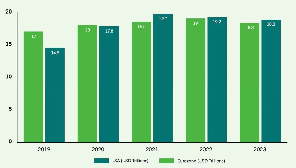 depositi bancari usa vs eurozona