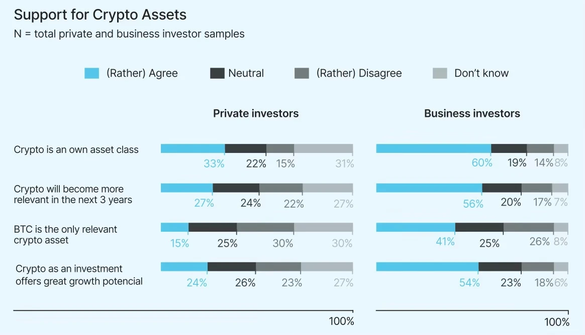 support for crypto assets