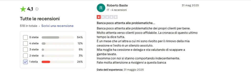 Critiche a Banca Progetto