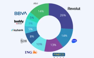 neobank piu grandi italia