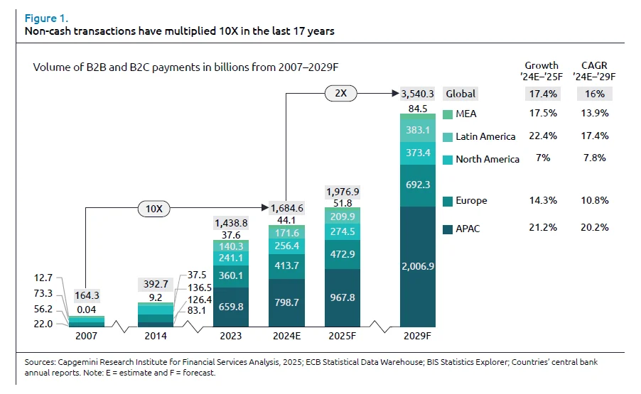aumento pagamenti cashless ultimi 10 anni