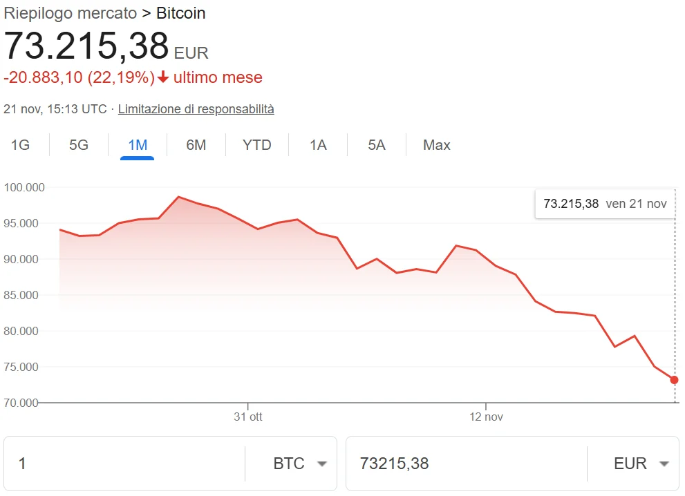 crollo cripto bitcoin