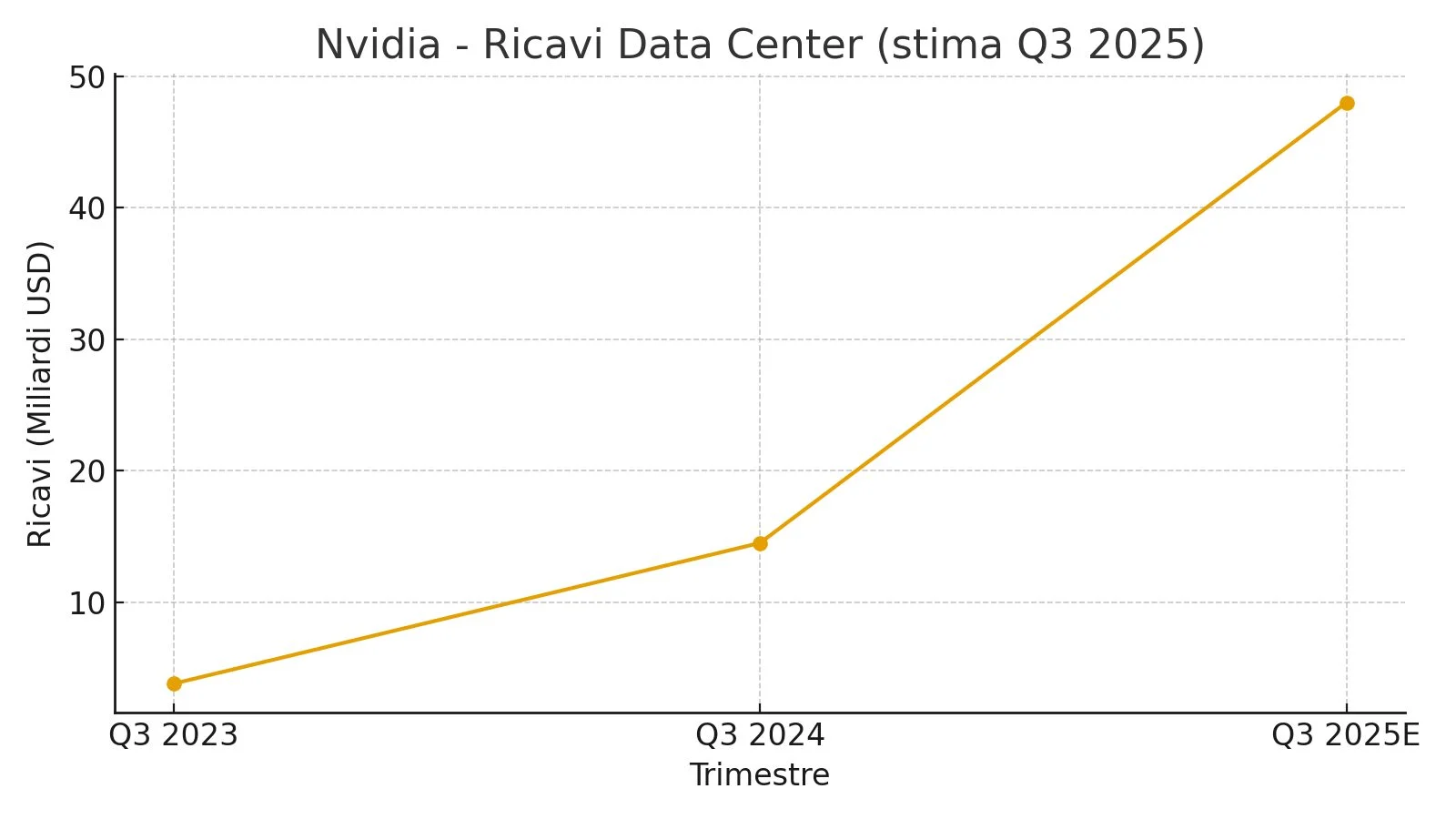 nvidia datacenter revenue