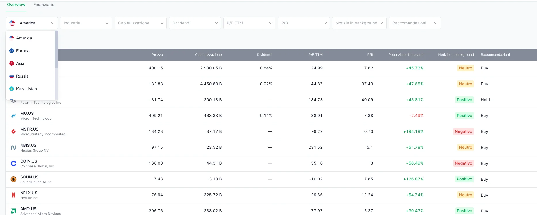 strumenti finanziari freedom24
