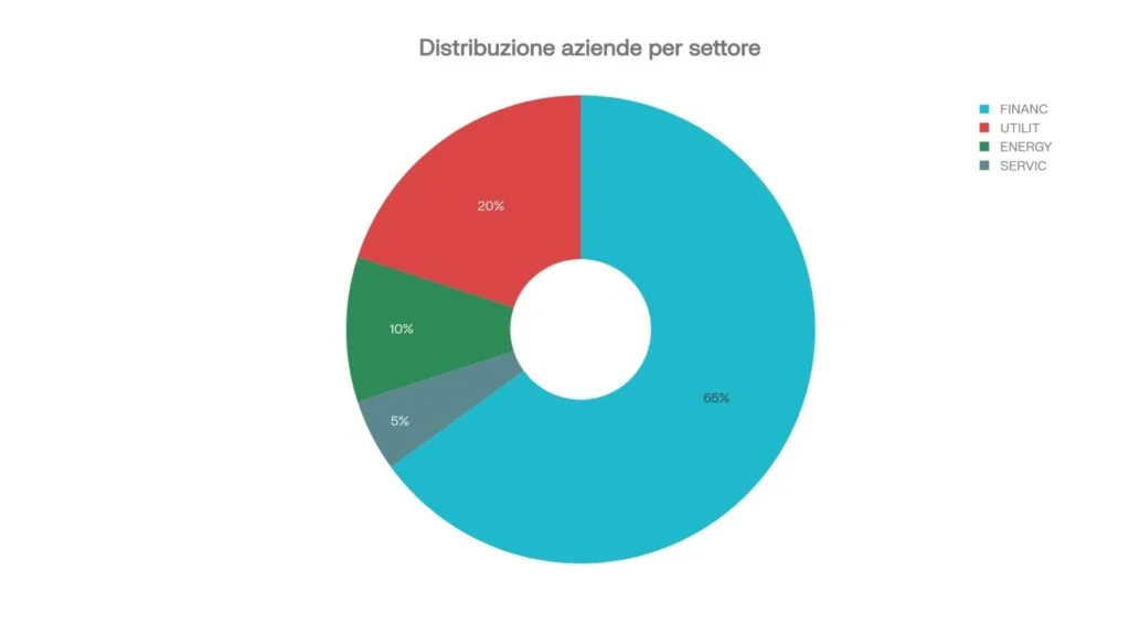 Suddivisione per comparto